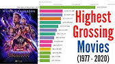 If characters are the new movie stars, then the franchise is the new coin of the hollywood realm. Updated All Time Top Movie Franchises 1979 2019 Youtube