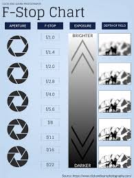 aperture stops