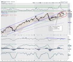 vix d street week ahead opposite behaviour between vix and