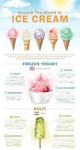 The Most Popular Frozen Treats Around The World Ice Cream Menu Ice Cream Poster Food Infographic