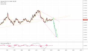 Jpy Usd Chart Japanese Yen To U S Dollar Rate Tradingview
