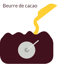 Etapes De Fabrication Syndicat Du Chocolat Syndicat Du Chocolat