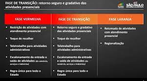 Sao paulo tourism sao paulo hotels sao paulo bed and breakfast. Sp Anuncia Fase De Transicao Na Pandemia A Partir Deste Domingo Noticias R7 Sao Paulo