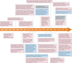 Form 49 / section 58. G4guodxlq6nhym