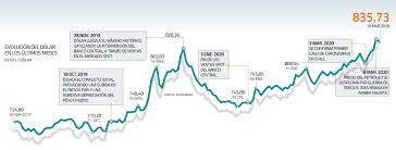 Check spelling or type a new query. Dolar En Chile Hoy Diario Financiero