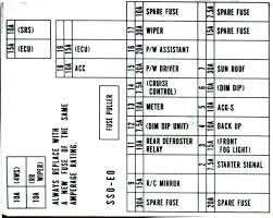 Known as the eg chassis, the 1992 to 1995. 94 Honda Civic Wiring Diagram Wiring Diagram Networks