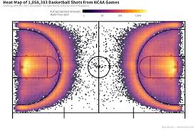 Heat Map Of 1 058 383 Basketball Shots From Ncaa Games Oc