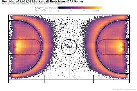 heat map of 1 058 383 basketball shots from ncaa games oc