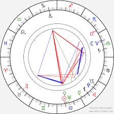 Dan Aykroyd Birth Chart Horoscope Date Of Birth Astro