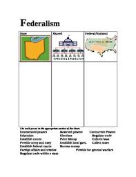 Federalism Chart