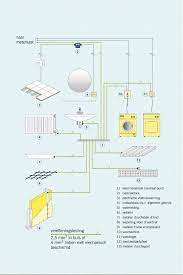 juiste badkamer aarde schema electricity office supplies bullet journal