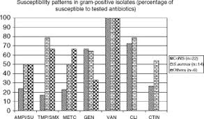 We did not find results for: Abstracts Cont Clinical Microbiology And Infection