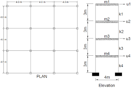The reason why the heights vary is that the ceilings vary too. Plan And Elevation Of G 3 Story Building Nos Of Storey 4 Storey Download Scientific Diagram