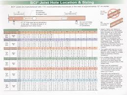 70 True Bci I Joist Span Chart