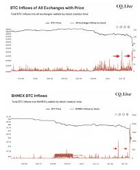 Bitcoin futures price=bitcoin spot price∗1+rf∗ (365x ). Crypto Market Manipulation Is Still Alive And Well Says Orbs Ilan Sterk Finance Magnates