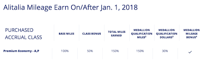 Review Premium Economy On Alitalias A330 Jfk To Rome