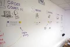 Whiteboard Ideas: Chalkboards Into Whiteboards | Smarter Surfaces