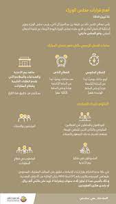 وقرر مجلس الوزراء غلق الشواطئ والحدائق والمنتزهات، وتقليل حركة الحافلات خلال فترة الأعياد. Ù…ÙƒØªØ¨ Ø§Ù„Ø§ØªØµØ§Ù„ Ø§Ù„Ø­ÙƒÙˆÙ…ÙŠ On Twitter ØªØ±Ø£Ø³ Ù…Ø¹Ø§Ù„ÙŠ Ø§Ù„Ø´ÙŠØ® Ø®Ø§Ù„Ø¯ Ø¨Ù† Ø®Ù„ÙŠÙØ© Ø¨Ù† Ø¹Ø¨Ø¯Ø§Ù„Ø¹Ø²ÙŠØ² Ø¢Ù„ Ø«Ø§Ù†ÙŠ Ø±Ø¦ÙŠØ³ Ù…Ø¬Ù„Ø³ Ø§Ù„ÙˆØ²Ø±Ø§Ø¡ ÙˆÙˆØ²ÙŠØ± Ø§Ù„Ø¯Ø§Ø®Ù„ÙŠØ© Ø§Ù„Ø§Ø¬ØªÙ…Ø§Ø¹ Ø§Ù„Ø¹Ø§Ø¯ÙŠ Ø§Ù„Ø°ÙŠ Ø¹Ù‚Ø¯Ù‡ Ù…Ø¬Ù„Ø³ Ø§Ù„ÙˆØ²Ø±Ø§Ø¡ Ø§Ù„ÙŠÙˆÙ… Ø§Ù„Ø£Ø±Ø¨Ø¹Ø§Ø¡ Ø¹Ø¨Ø± ØªÙ‚Ù†ÙŠØ© Ø§Ù„Ø§ØªØµØ§Ù„ Ø§Ù„Ù…Ø±Ø¦ÙŠ