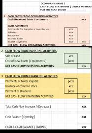 Cash flow from financing activities (calculation same as under indirect method) (i). Cash Flow Statement By Direct Method