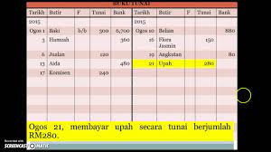 Adab dan bacaan doa keluar rumah serta doa ketika masuk rumah lengkap beserta artinya bisa anda temukan di artikel ini. Cara Merekod Buku Tunai 2 Lajur No 2 Youtube