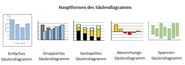 Gruppiertes S