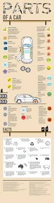 Data Chart The Parts Of A Car Infographic Infographic