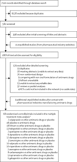 He shows conceit, and proves he is well educated. References In Comparative Efficacy And Acceptability Of Antimanic Drugs In Acute Mania A Multiple Treatments Meta Analysis The Lancet