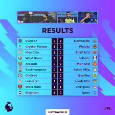 We'll update this story with reports, results, highlights and the latest premier league standings throughout the games. Premier League On Twitter Matchweek 21 Who Impressed You