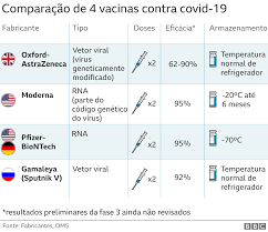 ''hoje é um dia histórico para a ciência no brasil e em sp. Reino Unido Inicia Vacinacao Em Massa Contra O Coronavirus Como Funciona E Quem Sao Os Primeiros Bbc News Brasil