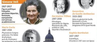 Mais on est passé d'un monde, dans les années 60, où les élites avaient été formées aux humanités à un monde où elles sont constituées de polytechniciens, ou de personnes formées en. Avec Simone Veil Cinq Femmes Au Pantheon Le Point