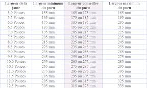 Tableau De Correspondance Taille Jeepmania