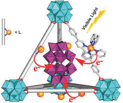 Incorporation Of Molecular Catalysts In Metal Organic Frameworks For Highly Efficient Heterogeneous Catalysis Wu 2017 Advanced Materials Wiley Online Library