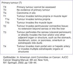 Radical Resection For T1b Gallbladder Cancer A Decision Analysis Sciencedirect