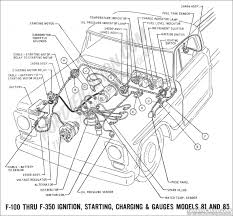 85 ford f 250 460 wiring diagram wiring diagrams 1986 ford f 250 wiring diagram tips electrical wiring Ford Truck Technical Drawings And Schematics Section H Wiring Diagrams