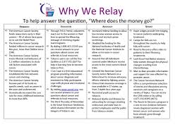 Engineering, martial art, reading marve. Pin On Relay For Life