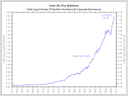 The Myth Of Cash On The Sidelines Revisited Bianco Research