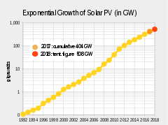 solar power wikipedia