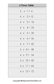 Press on a column button and a row button below to get multiplication result 6 Times Table 6 Multiplication Table Chart