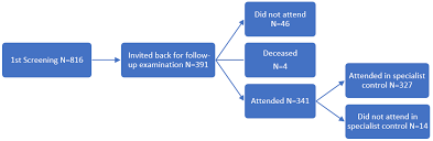 Image result for Edinburgh Claudication Questionnaire