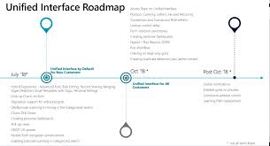 Missing Functionality In Unified Interface Customer