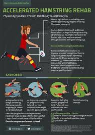 Lernen sie die übersetzung für 'hamstring' in leos englisch ⇔ deutsch wörterbuch. Challenging Traditional Rethinking Physiotherapy Facebook