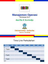 Modul belajar manajemen operasional rita indah mustikowati, se, mm fmodul 1 f gambaran umum manajemen operasional alokasi waktu : Manajemen Operasi Bab 1 Ppt