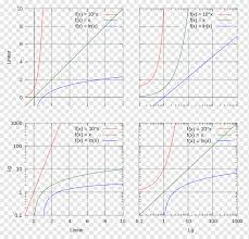 Contoh 1 membuat kertas milimeter block. Line Logarithmic Scale Semi Log Plot Kurva Kelangsungan Hidup Sel Garis Sudut Teks Segitiga Png Pngwing