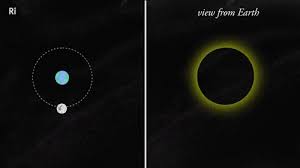 Descarga gratis los 24 gifs animados de eclipses en un sólo archivo zip comprimido descargar zip. Ri Science What Have Eclipses Ever Done For Science Quite A