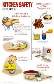 Kitchen Safety Sanitation Food Safety Kitchen Safety Food Safety Posters
