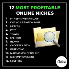 Here S Some Of The Most Profitable Niches For All You New Ecommerce Entrepreneurs To Get Into Business Ideas Entrepreneur Business Money New Business Ideas