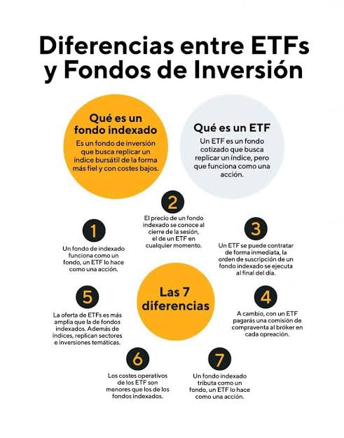 Etfs y fondos de inversión