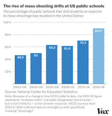 After Newtown And Parkland School Shooting Training Has