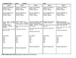 Phonics Level 2 Lesson Plans Units 1 17 Editable Fundations Trick Words Phonics Wilson Reading