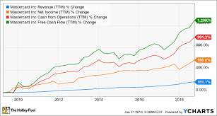 3 Top Growth Stocks To Buy Right Now The Motley Fool